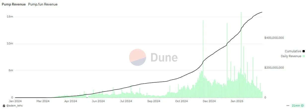 Is pump.fun\